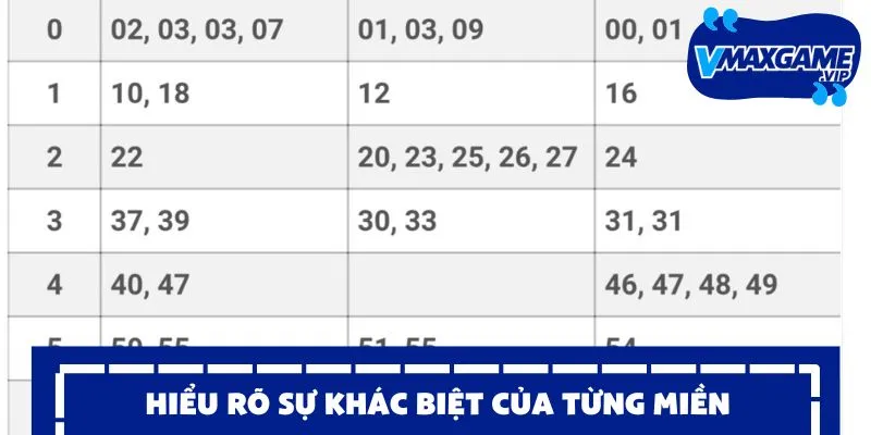 xổ số 3 miền từng miền